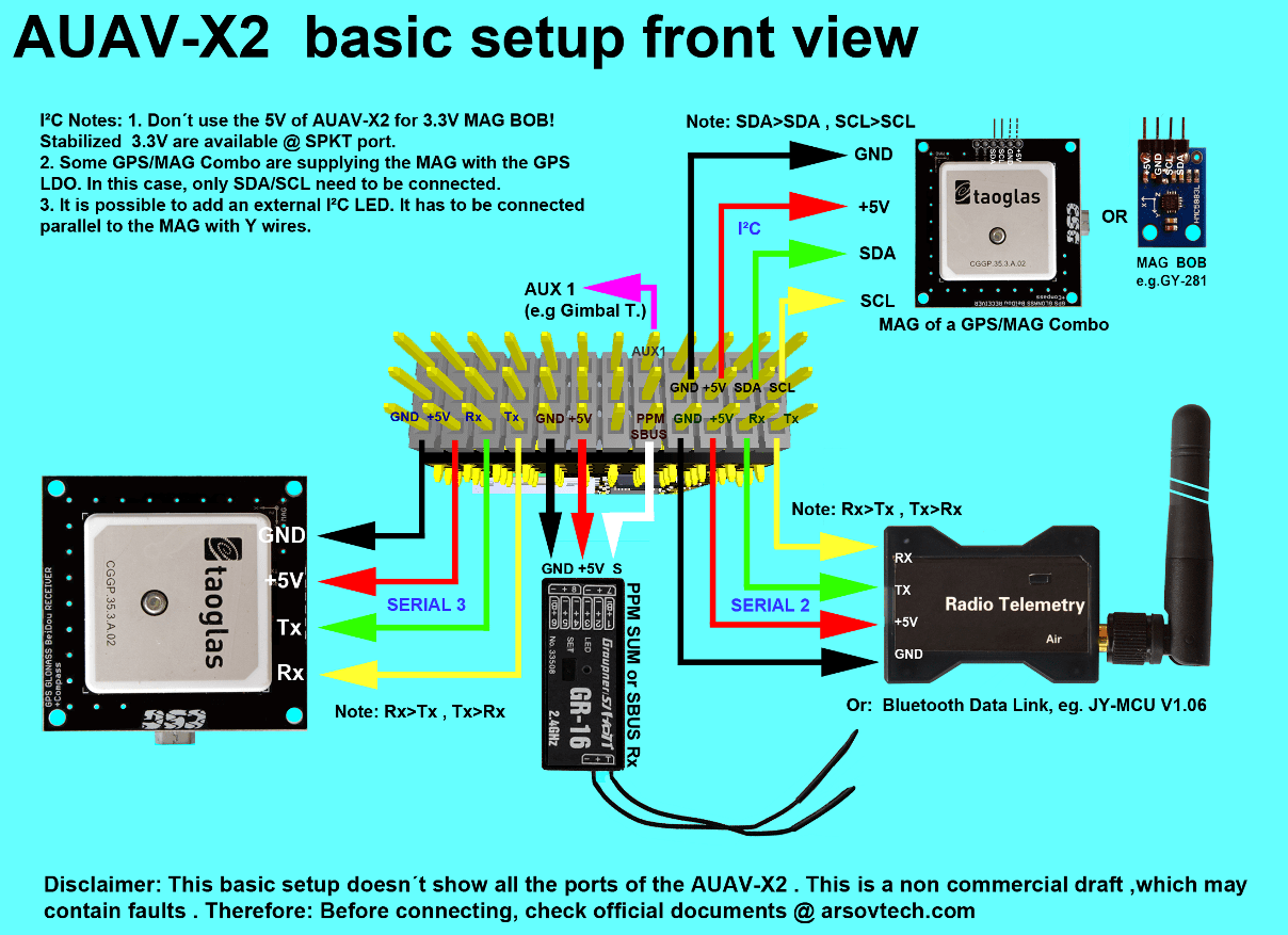AUAV-X2 기본 설정 2