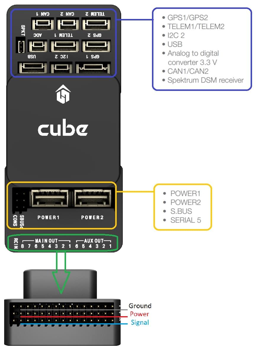 Cube Ports - Top (GPS, TELEM etc) і Main/AUX