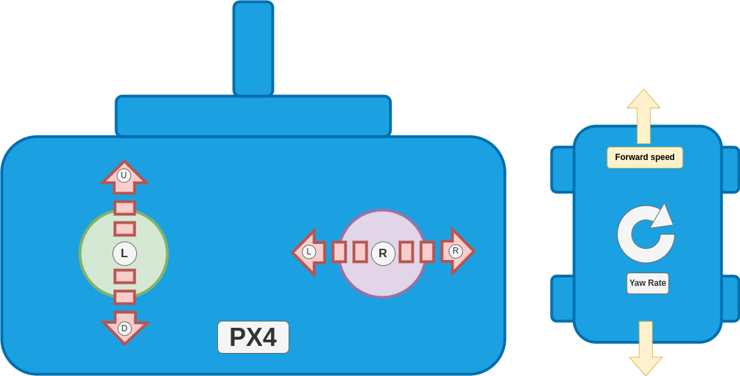 Manual Controls