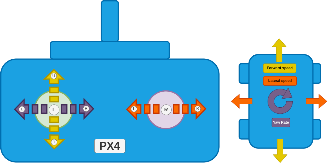 Manual Controls