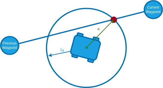 Pure Pursuit Algorithm