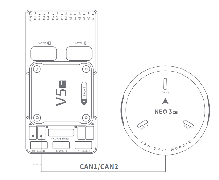 NEO 3 Pro connected to autopilot CAN1/CAN2 interface
