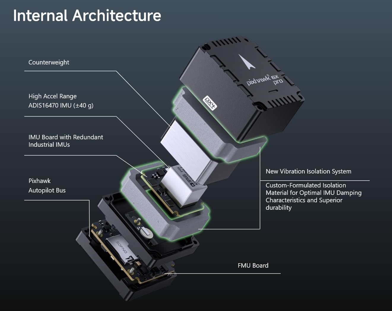 Pixhawk6X Pro Internal Architecture