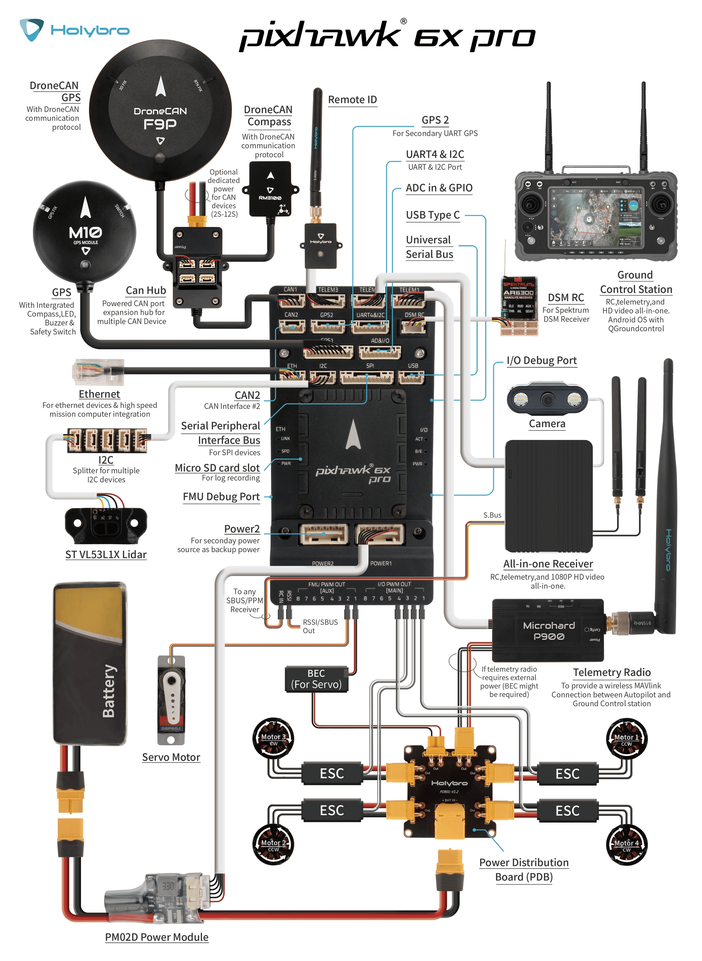 Pixhawk 6X Pro Wiring Overview