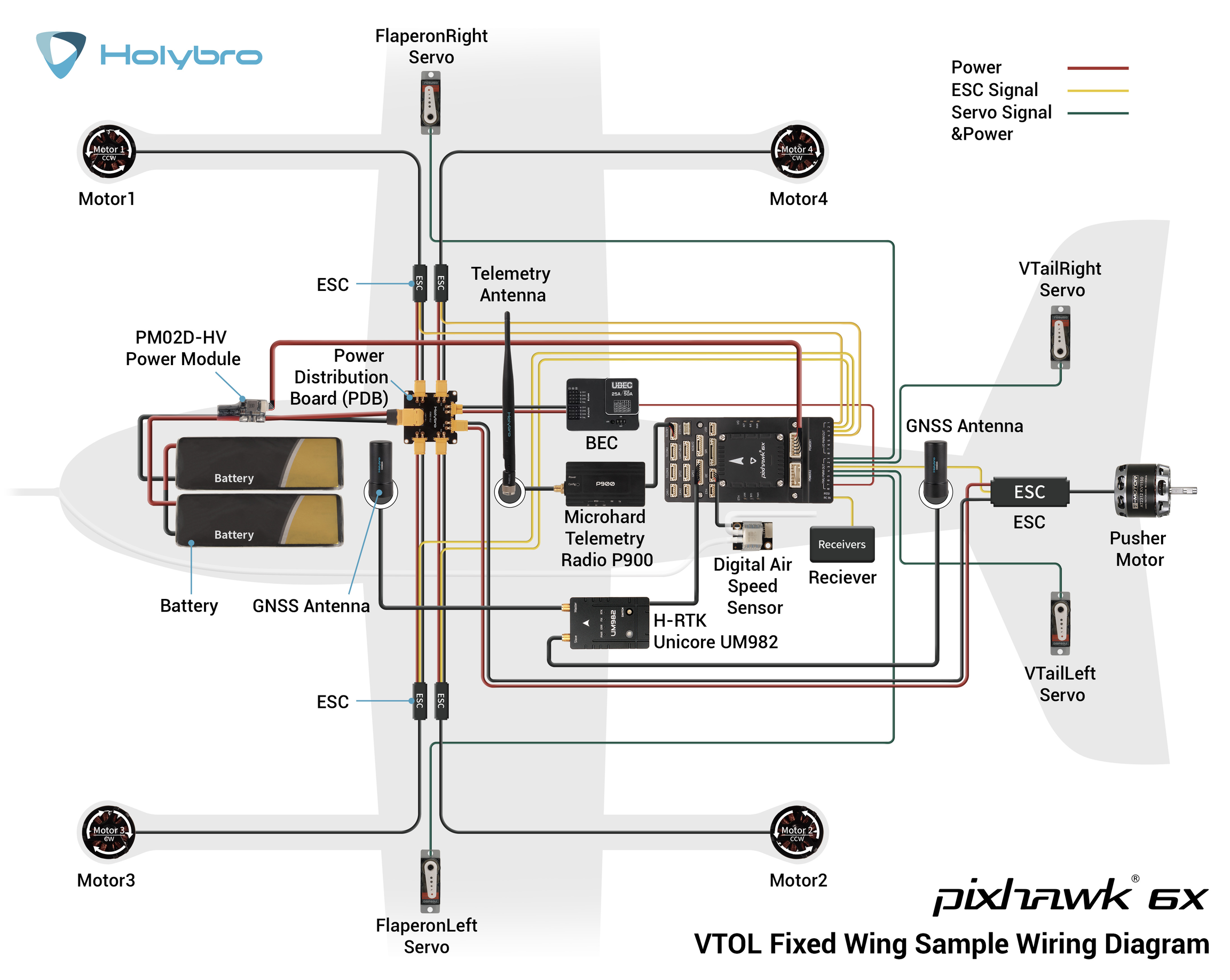 Pixhawk 6X Pro VTOL Fixed wing Wiring Overview