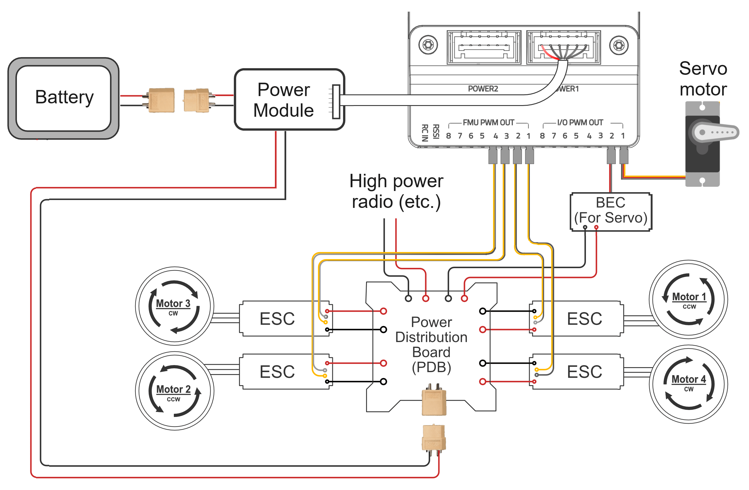 Motor and servo wiring with PM, PDB, BEC, Servo