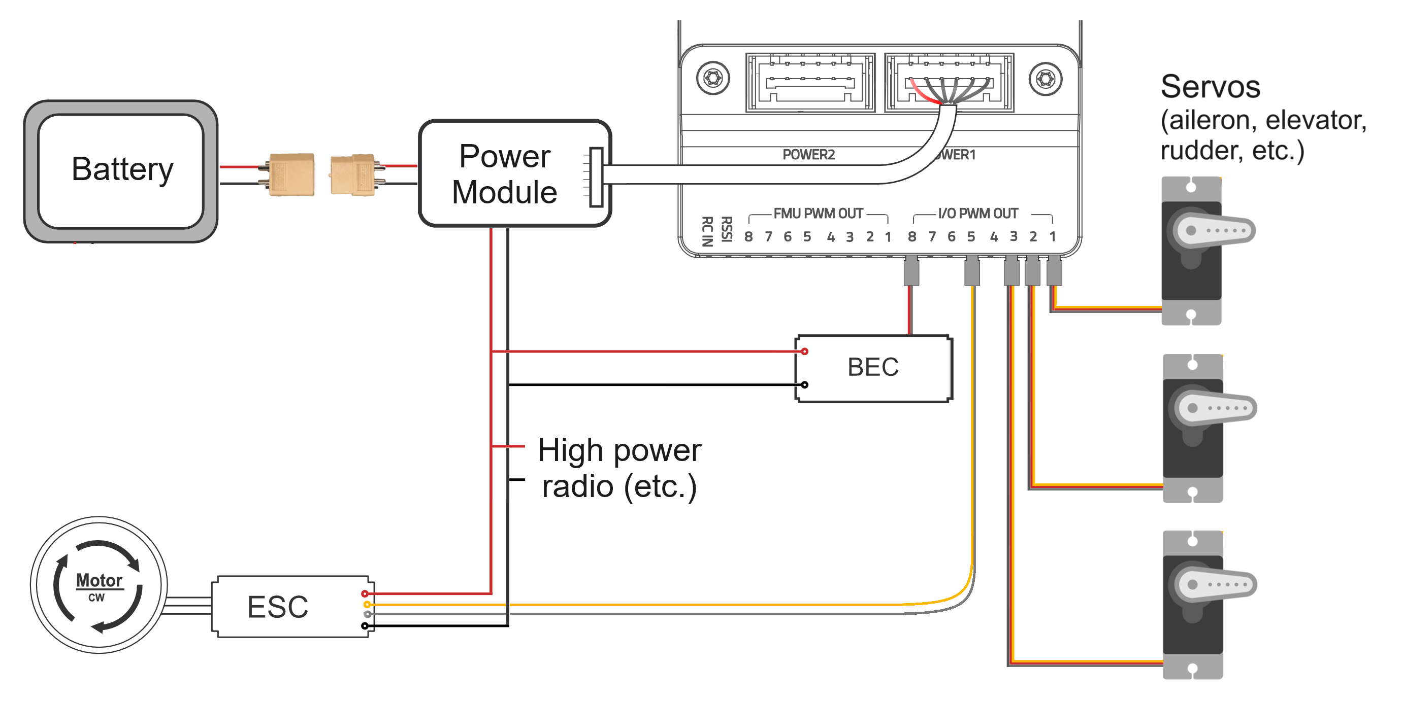 FW vehicle motor and servo wiring with PM, BEC, Servo