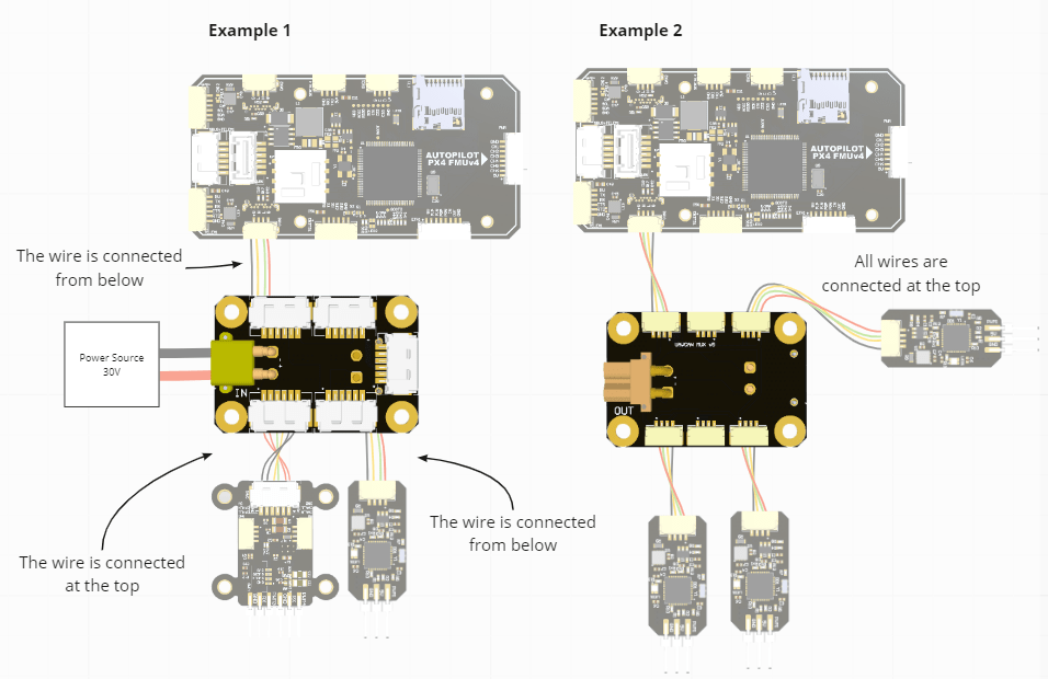 RaccoonLab CAN Power Connector Example Diagram