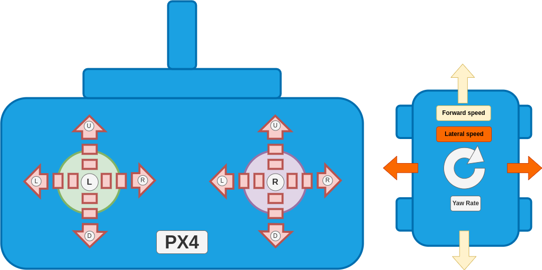 Manual Controls