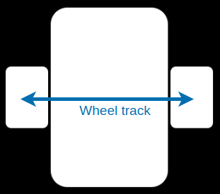 Wheel track