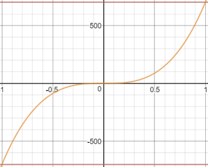 Acro mode - expo - pure cubic input curve
