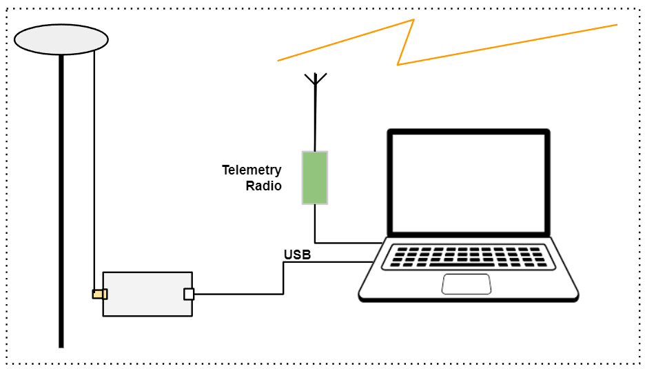 Base module setup