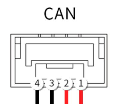 Cube ID CAN port