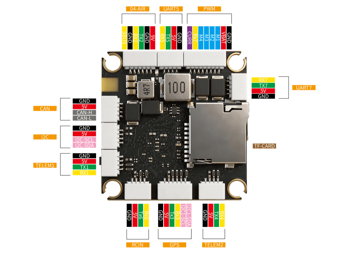CORVON 743v2 Ports & Connectors