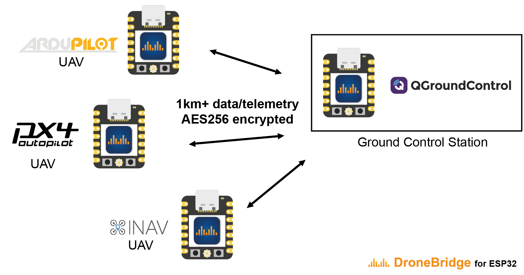 DroneBridge for ESP32 connection concept for ESP-NOW modes