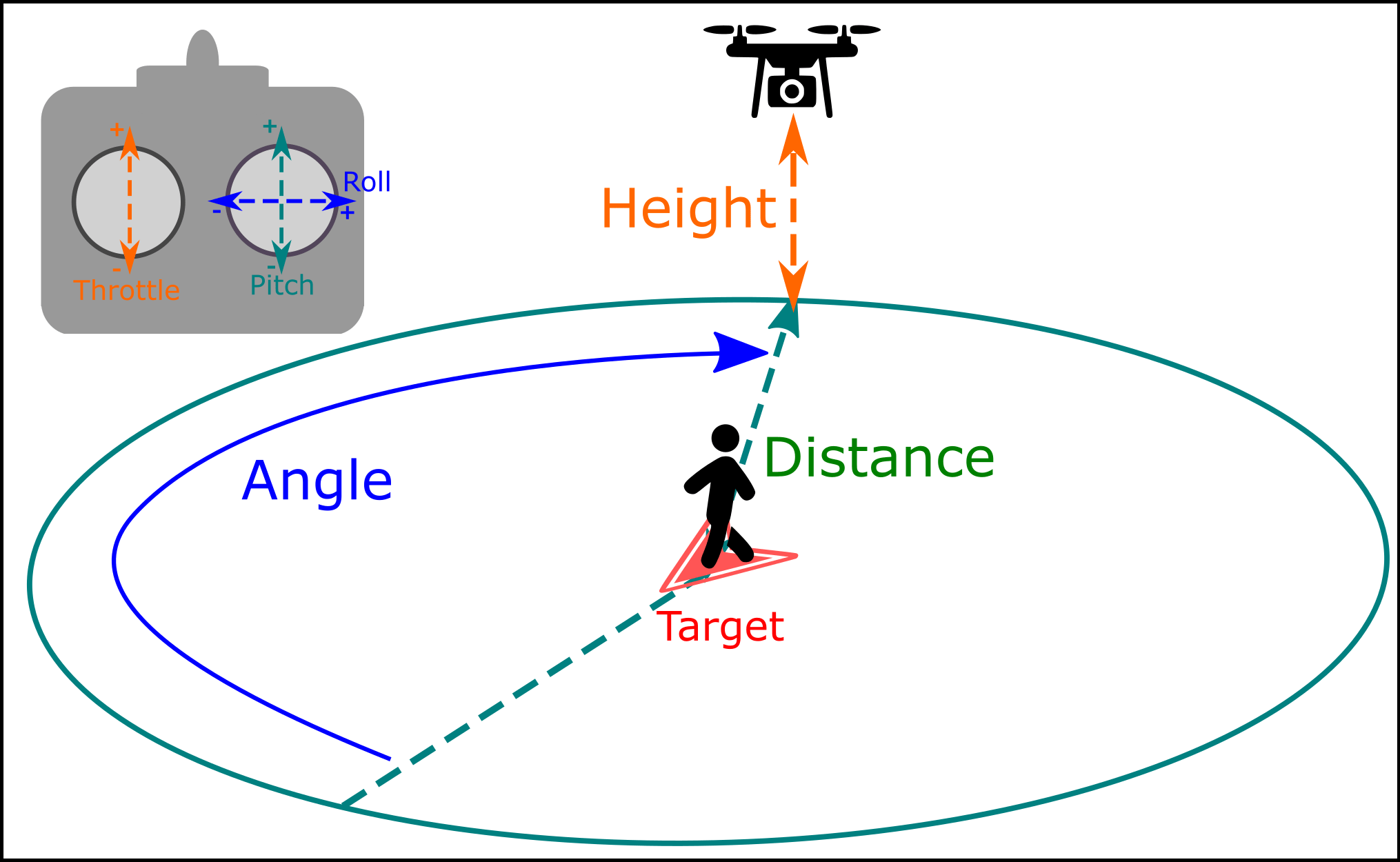 Follow Me Mode Multicopter PX4 Guide main Follow Me Mode Multicopter PX4 Guide main