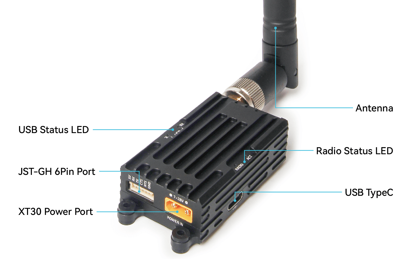 Holybro SiK LongRange LED Indicators