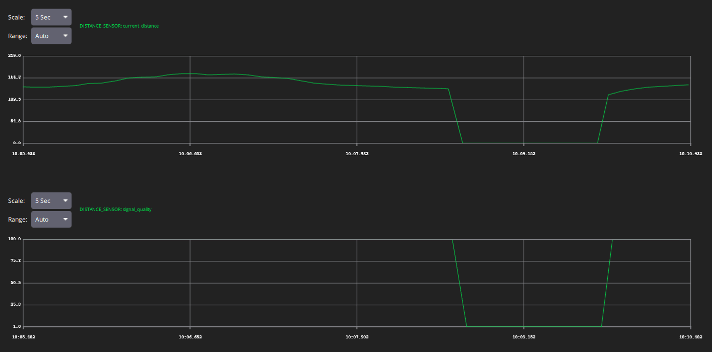 MAVLink Inspector