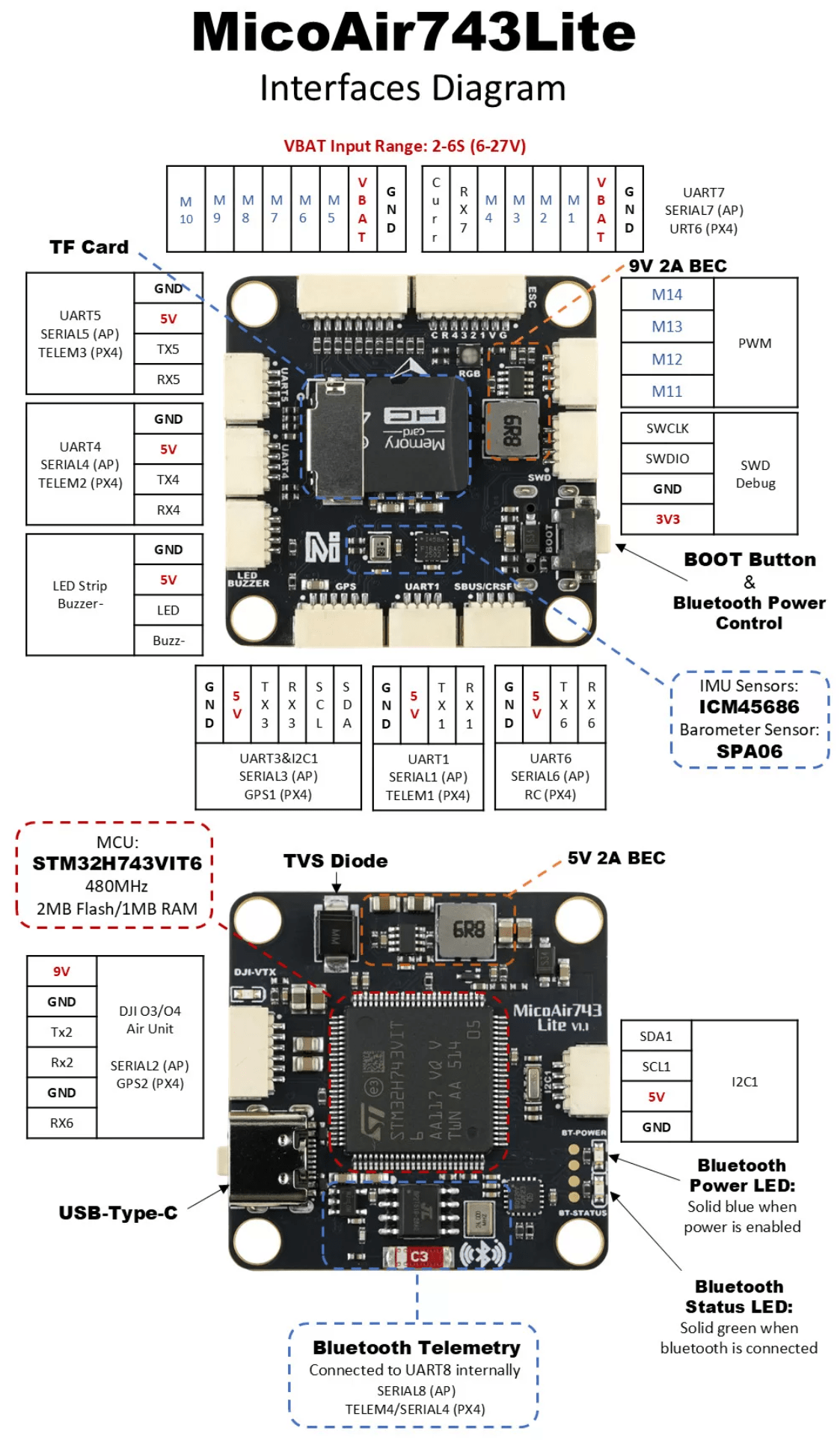 MicoAir743-Lite Interface Diagram
