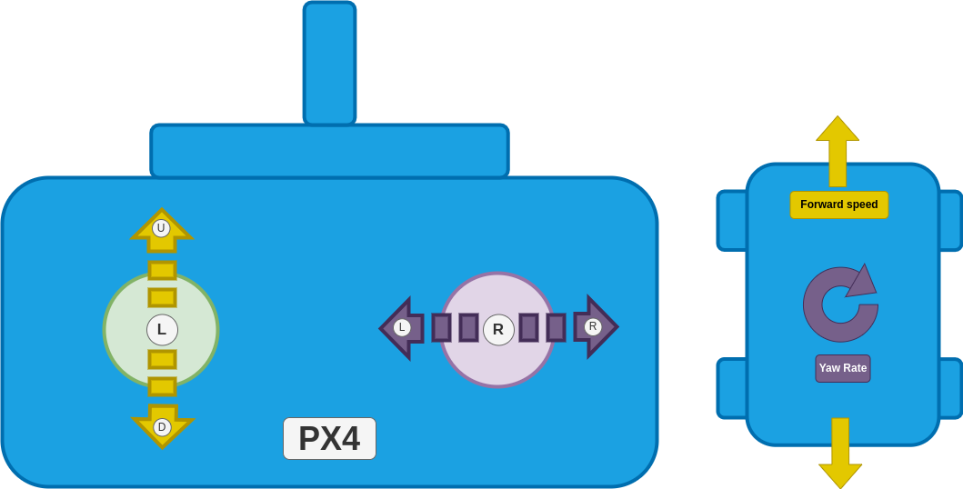 Manual Controls