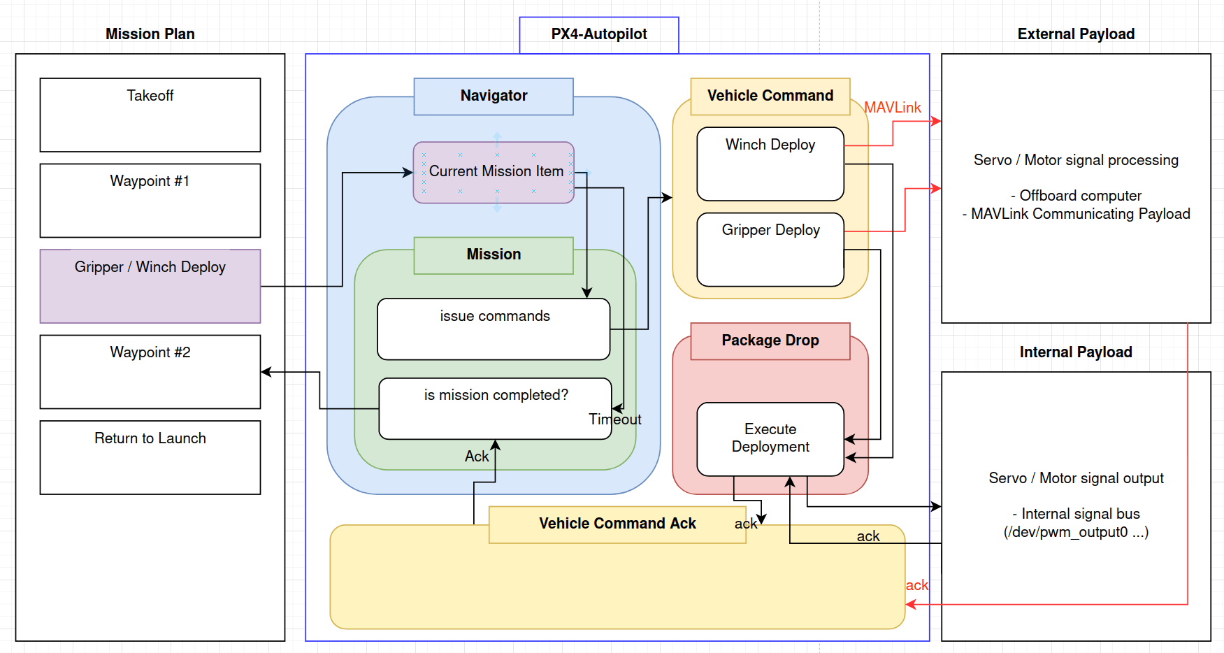 Package delivery architecture overview