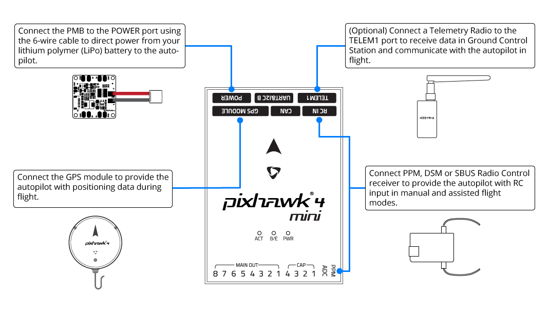 Огляд підключення Pixhawk 4 Mini