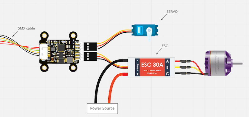 Mini v2 Node with Servo and ESC