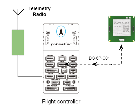 Rover module and pixhawk big picture connections