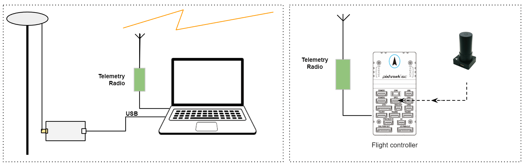 RTK setup overview