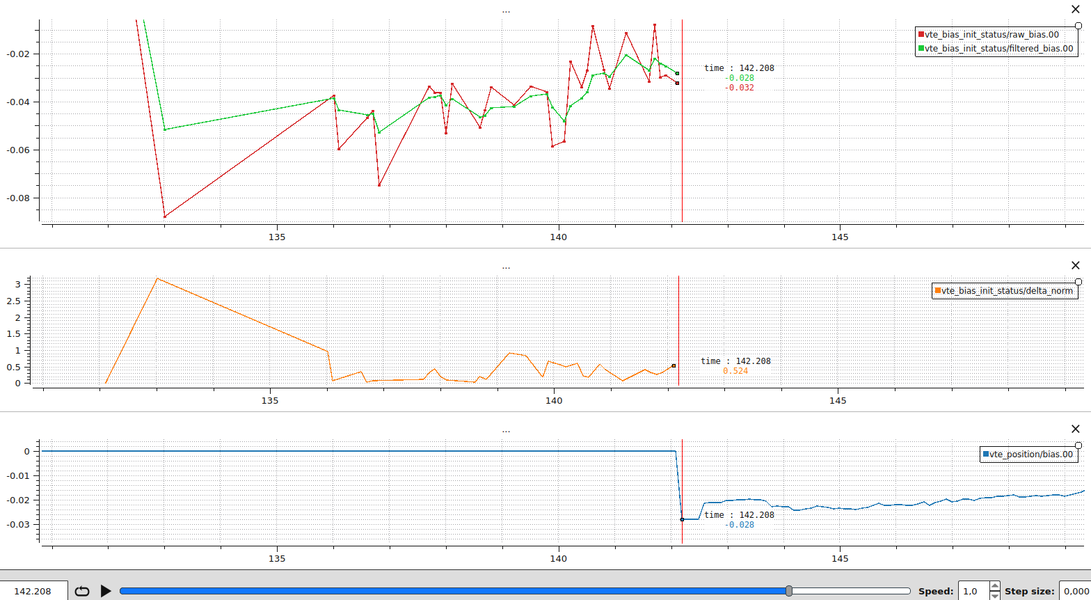 VTEST bias averaging