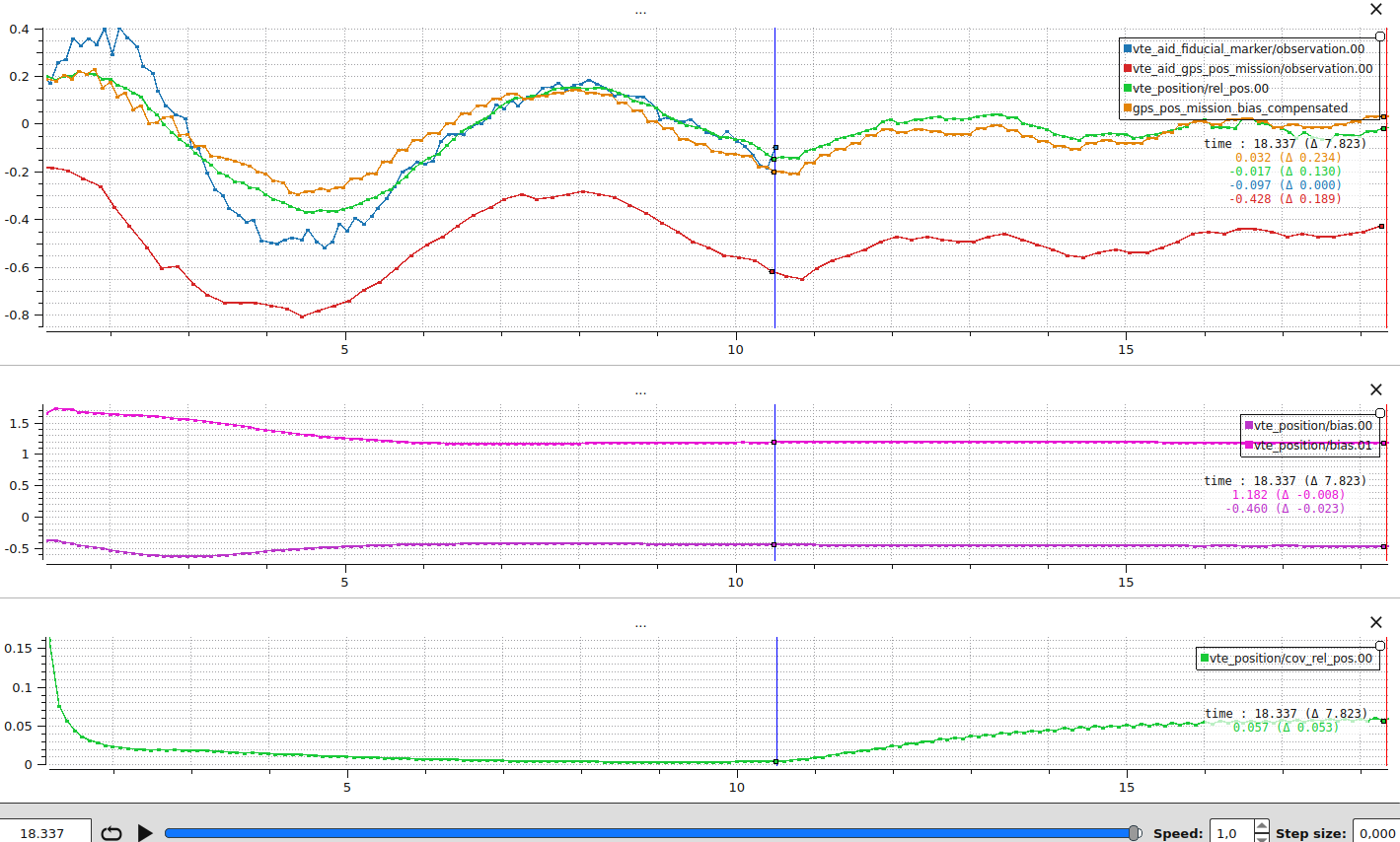VTEST occlusion with GNSS mission