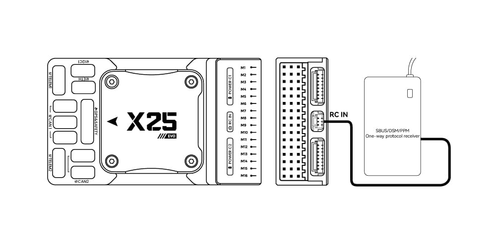 SBUS/DSM/PPM control