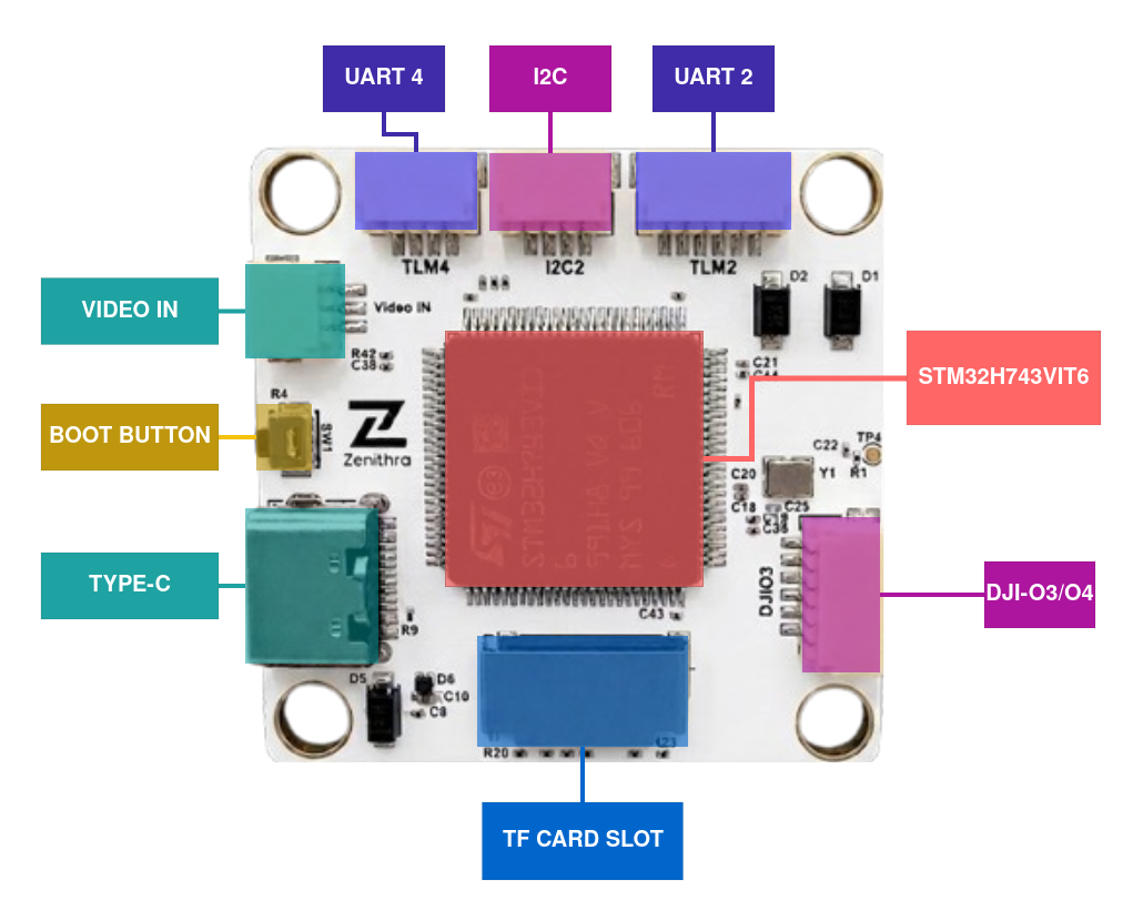 ZenFC H743 Layout Back