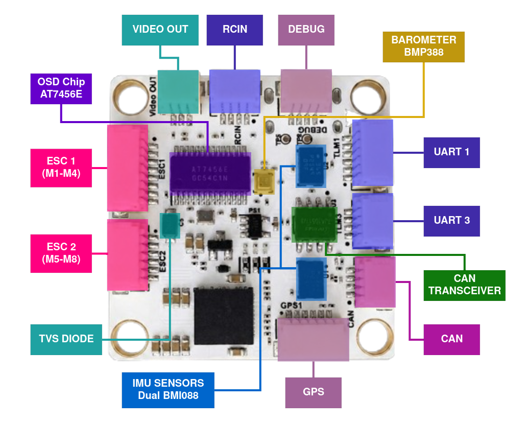 ZenFC H743 Layout Front