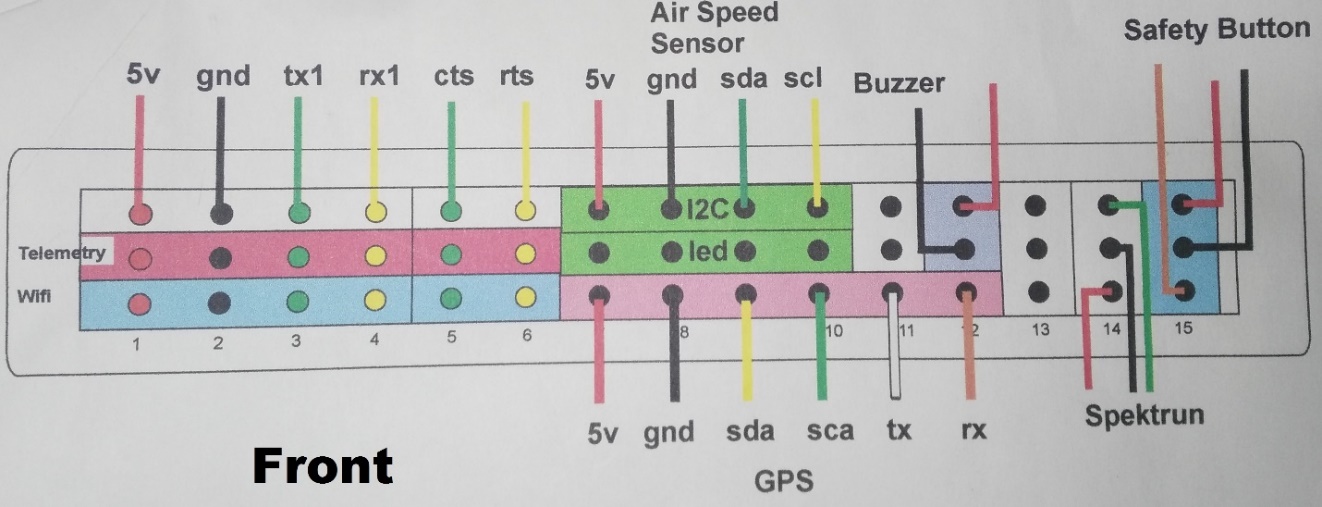 front connectors