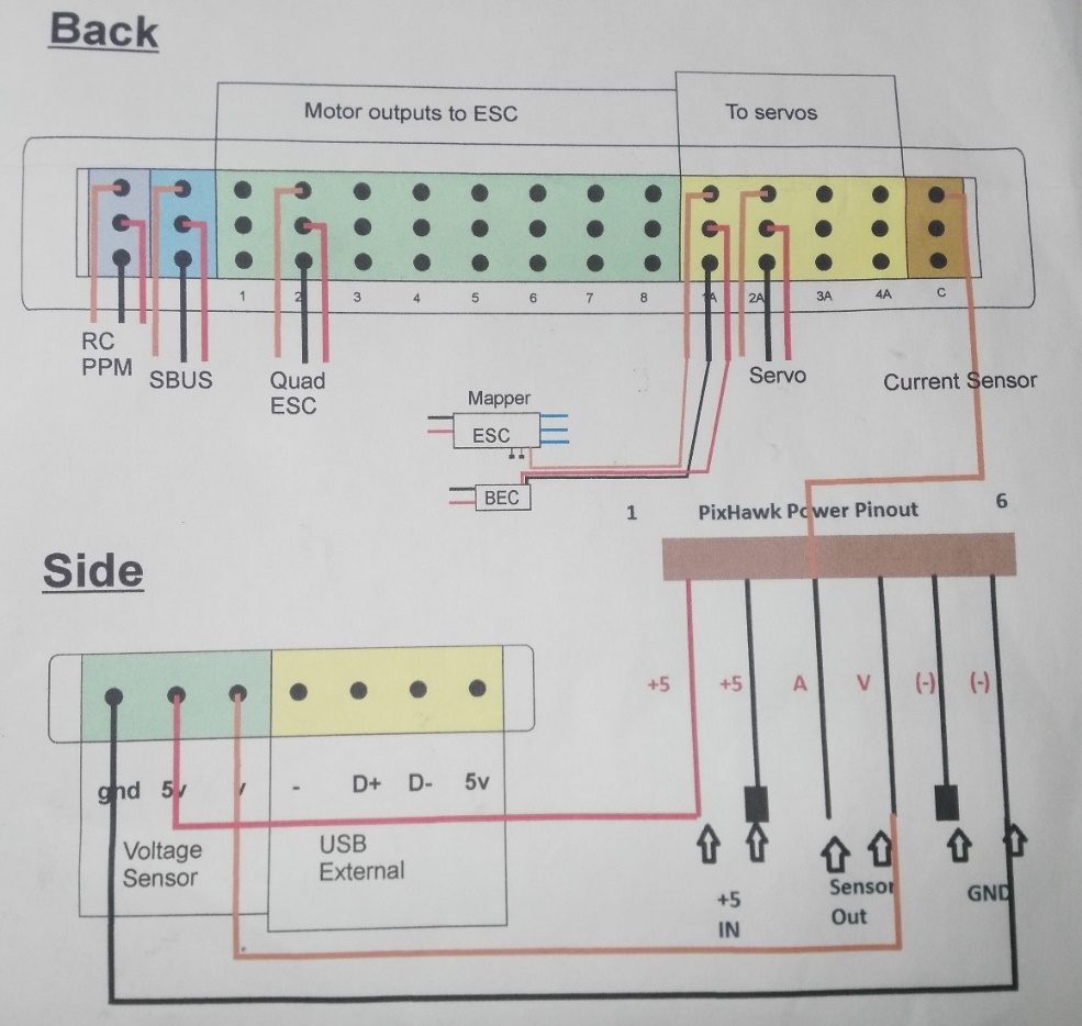 front connectors