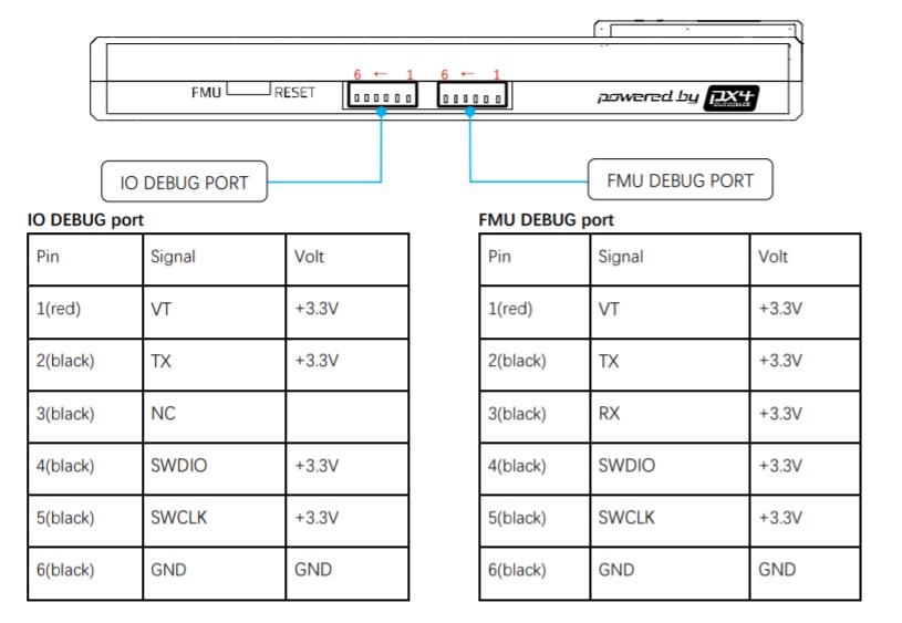 Pixhawk 4 Debug Ports