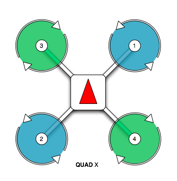 Motor order connection for Quad - X configuration