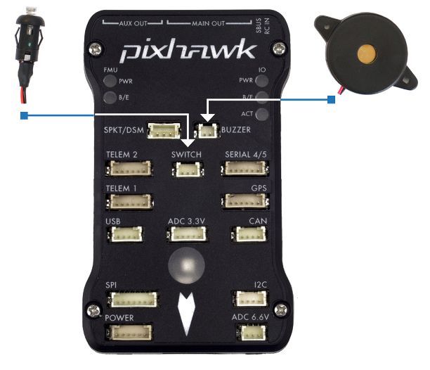 Pixhawk mounting and orientation