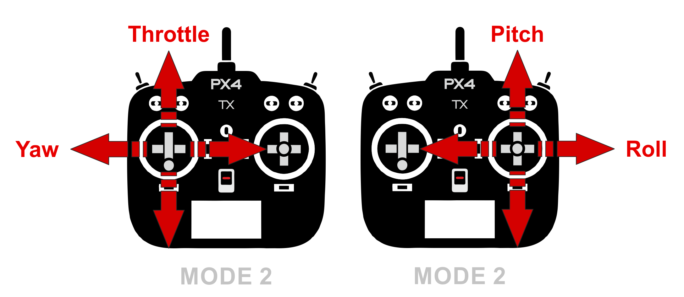 radio control systems