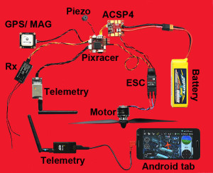 Robocat 750 basic setup