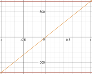 Acro mode - expo - pure linear input curve