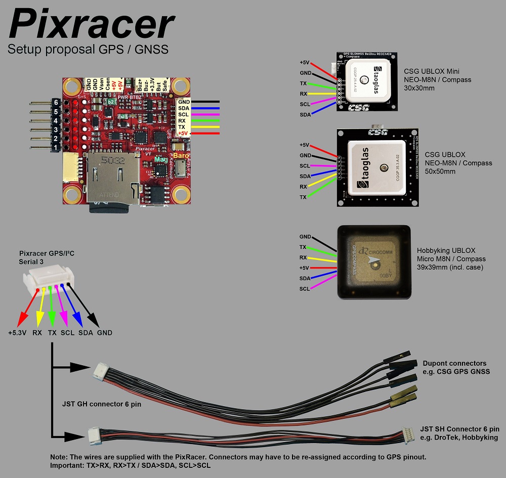 pixracer GPS 설정