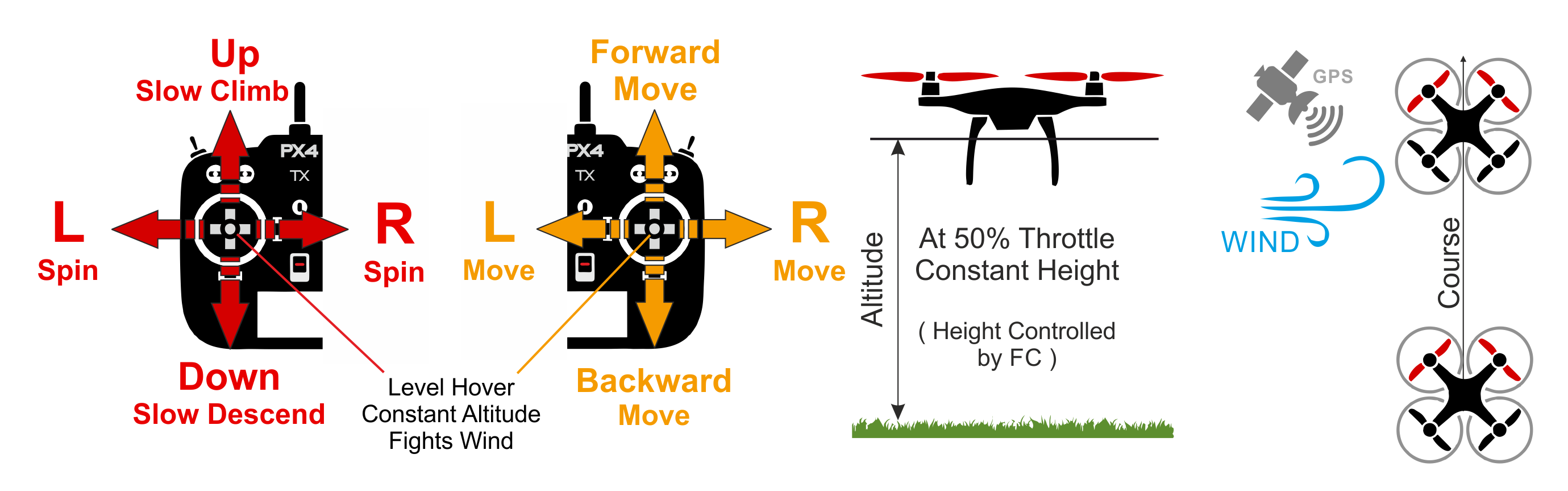 MC Position Mode