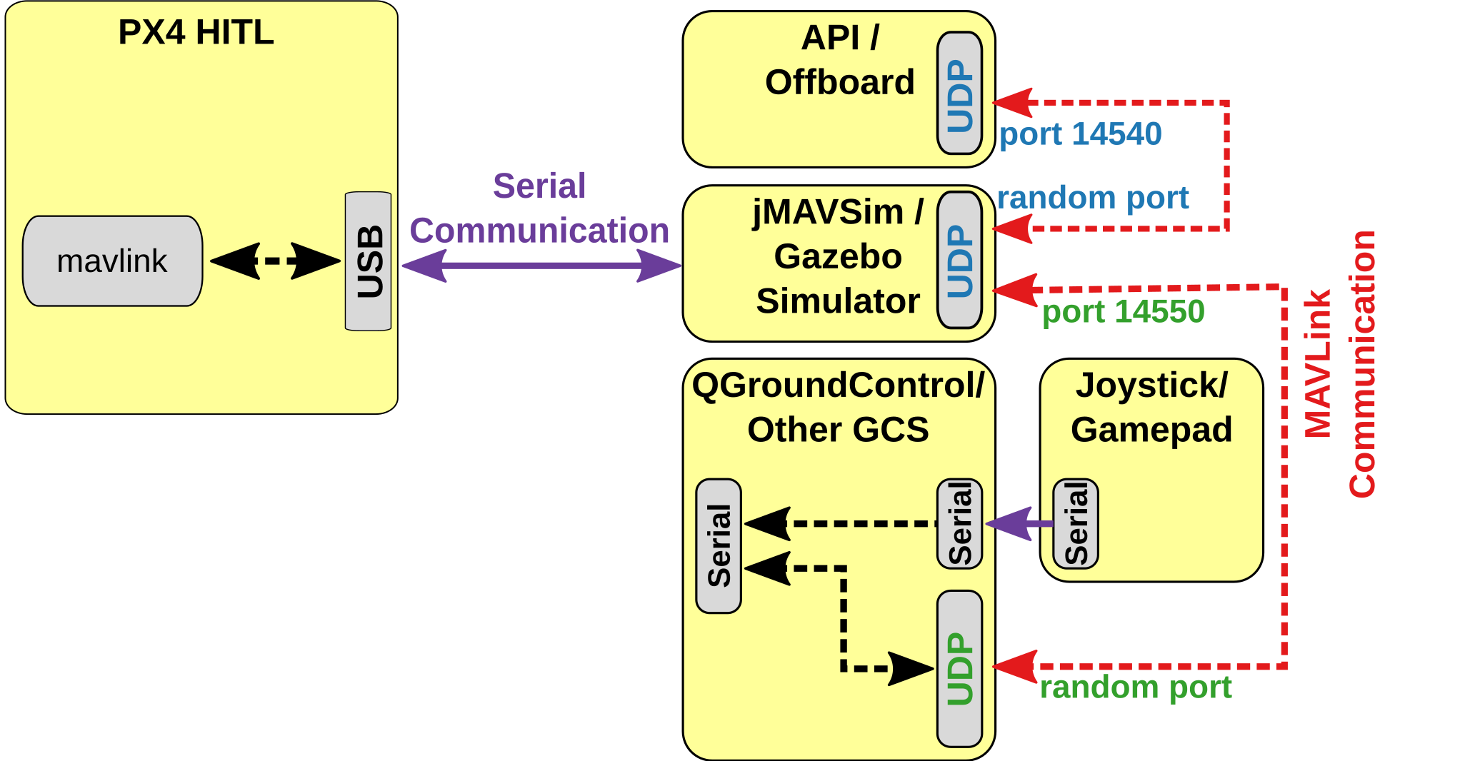 POH/Diagrams/ProPilot4.eps at master · khorton/POH · GitHub