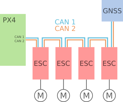 UAVCAN Wiring