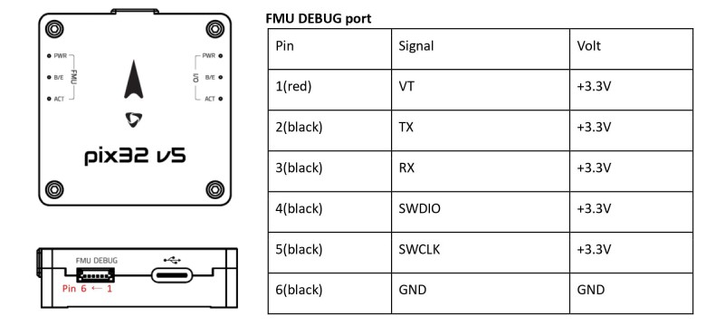 FMU debug port diagram