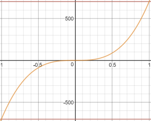 Acro mode - expo - pure cubic input curve