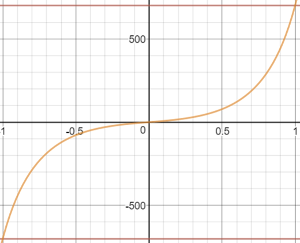 Acro mode - default input curve