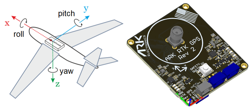 ARK RTK GPS Orientation